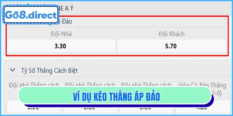 Cược Thắng Áp Đảo Là Gì? Cách Chơi Và Mẹo Đầu Tư Cùng mb88 - Zino