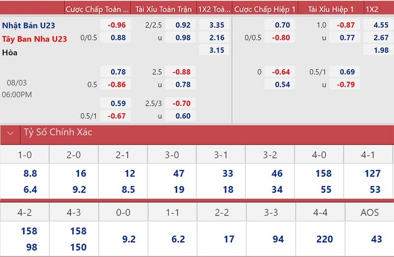 Cách Bắt Tài Xỉu Bóng Đá Chính Xác, Hiệu Quả Nhất - Zino