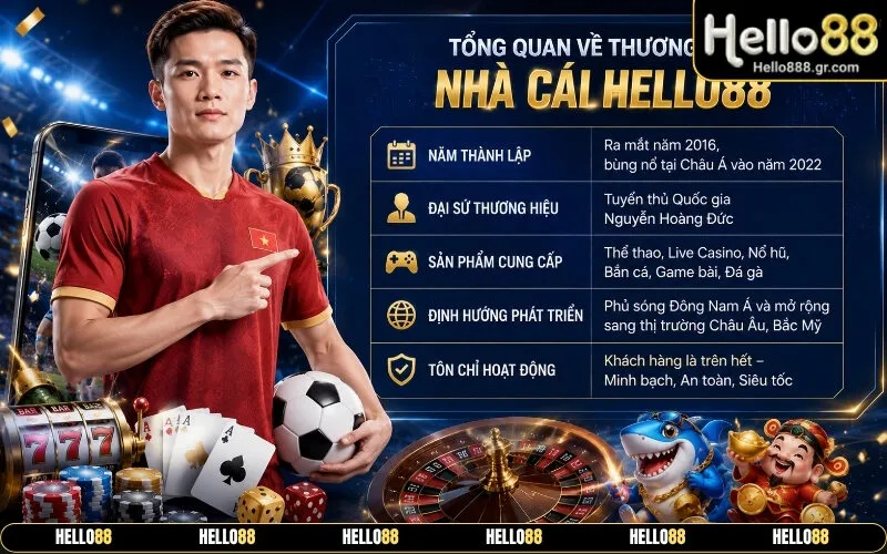 Giới Thiệu Hello88 ⭐ Khám Phá Nền Tảng Giải Trí Và Cá Cược Đẳng Cấp 2026 - Zino